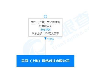 虎撲在上海自貿(mào)區(qū)設(shè)立新公司，業(yè)務(wù)拓展至出版物互聯(lián)網(wǎng)銷售與網(wǎng)絡(luò)科技開發(fā)
