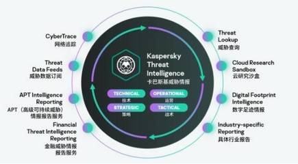 卡巴斯基受邀參加2021世界互聯網大會 共筑互聯網安全防線