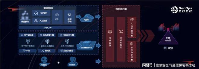 產(chǎn)品視角下的攻擊面管理 華云安發(fā)布新一代互聯(lián)網(wǎng)數(shù)據(jù)服務(wù)解決方案
