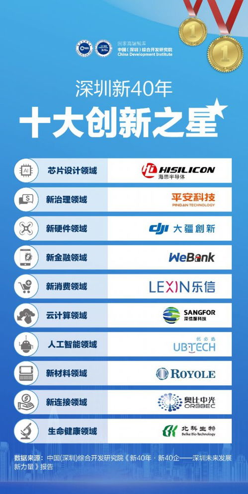 樂信攜旗下樂花卡榮膺“深圳企業(yè)十大創(chuàng)新之星”，科技賦能構(gòu)筑互聯(lián)網(wǎng)安全服務(wù)新標(biāo)桿